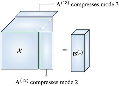 Block Row Kronecker-Structured Linear Systems With a Low-Rank Tensor Solution